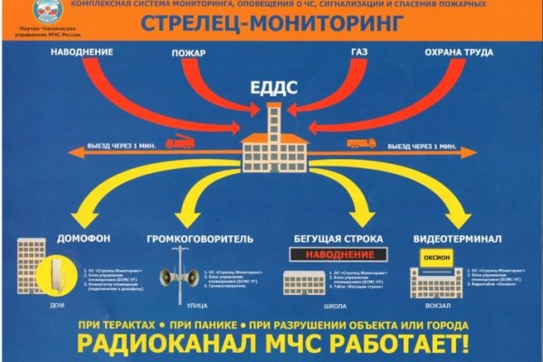 Даркмаркет кракен