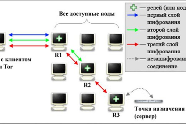 Почему не работает кракен kr2web in